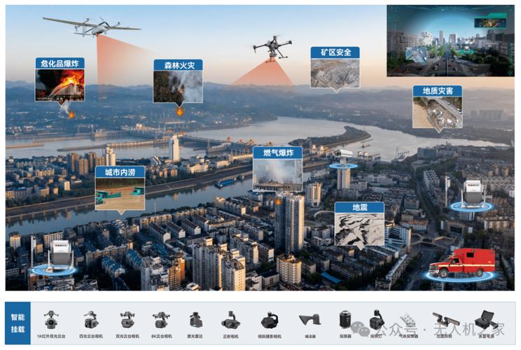 无人机摄像头视野范围究竟有多大？-第2张图片-广州国自机器人