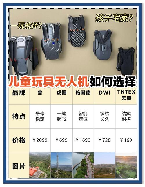 无人机品牌怎么选？-第2张图片-广州国自机器人