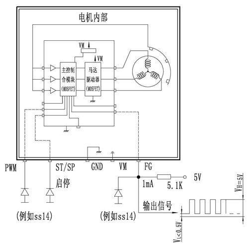 无人机无刷电机原理图如何实现换向与调速?-第1张图片-广州国自机器人 无人机无刷电机原理图如何实现换向与调速?-第1张图片-广州国自机器人