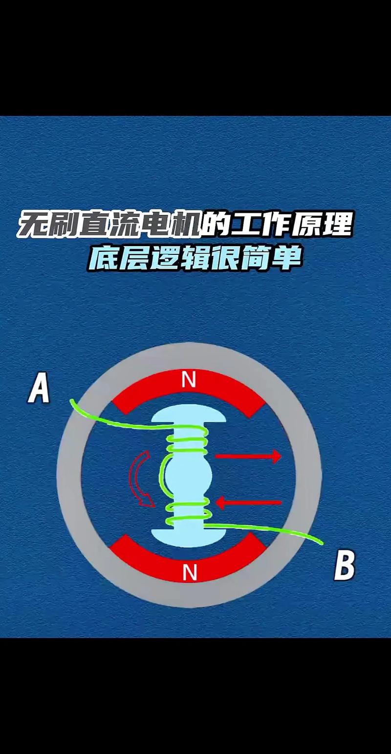 无人机无刷电机原理图如何实现换向与调速?-第3张图片-广州国自机器人 无人机无刷电机原理图如何实现换向与调速?-第3张图片-广州国自机器人