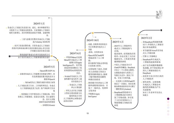 人工智能2025 报告-第1张图片-广州国自机器人 人工智能2025 报告-第1张图片-广州国自机器人