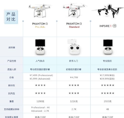 大疆无人机精灵3销量-第2张图片-广州国自机器人