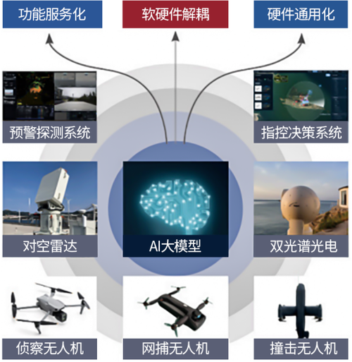 反无人机系统如何有效应对无人机威胁？-第2张图片-广州国自机器人