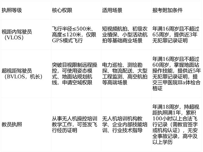 无人机驾驶证怎么查真假?-第1张图片-广州国自机器人 无人机驾驶证怎么查真假?-第1张图片-广州国自机器人
