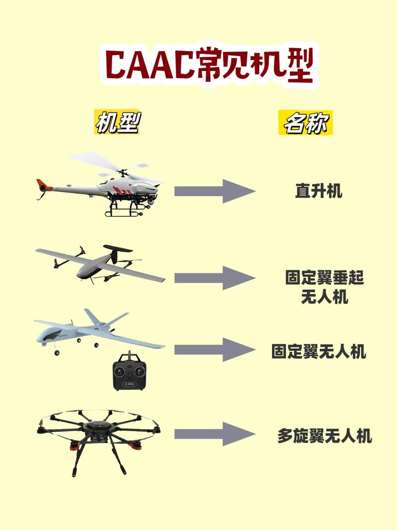 无人机飞手评价体系如何科学构建？-第2张图片-广州国自机器人