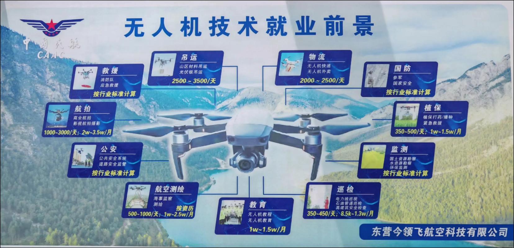 我国无人机发展前景如何？-第1张图片-广州国自机器人