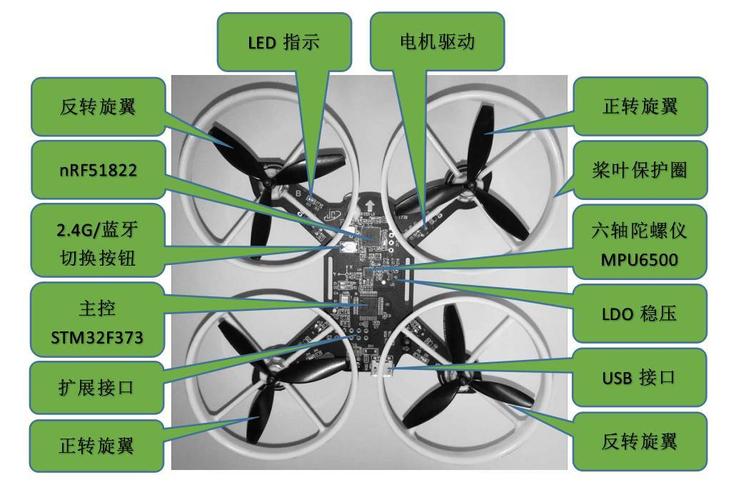 无人机气压计如何精准测量气压？-第2张图片-广州国自机器人