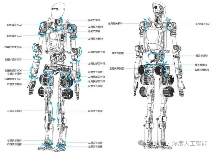 机器人轴系空间配置如何优化？-第1张图片-广州国自机器人