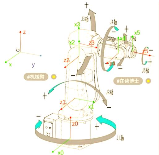 ROS机器人延时如何解决？-第2张图片-广州国自机器人