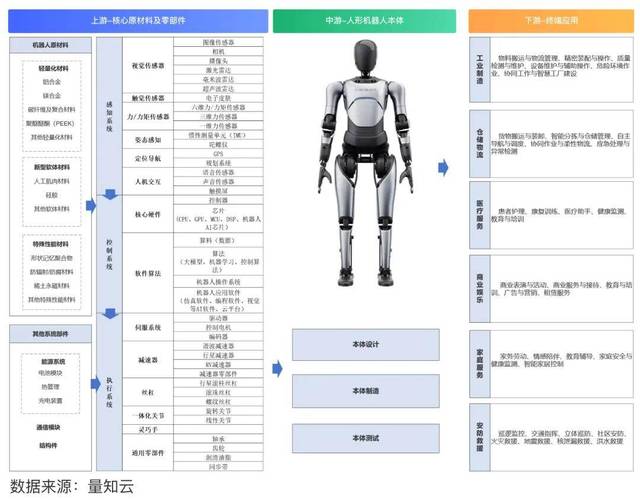 智能机器人 行业图谱-第1张图片-广州国自机器人