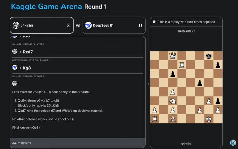 Kaggle如何入门人工智能？-第2张图片-广州国自机器人