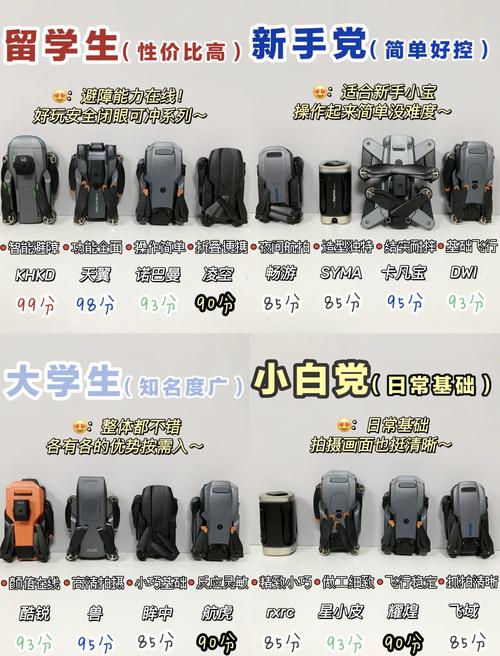 新手购无人机航拍，这些坑你避开了吗？-第2张图片-广州国自机器人