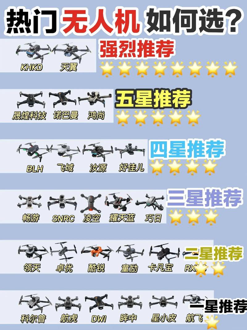 新手购无人机航拍，这些坑你避开了吗？-第3张图片-广州国自机器人