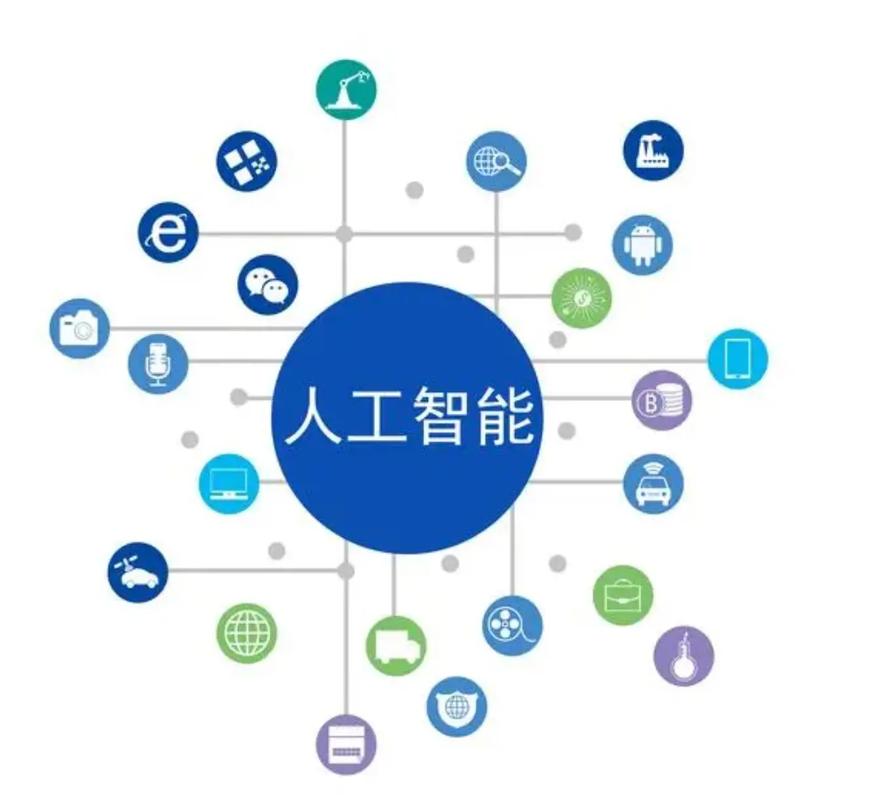 为AI而AI是否背离了人工智能的初衷？-第3张图片-广州国自机器人