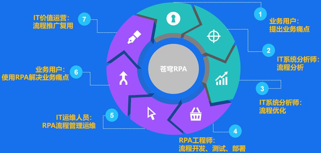 RPA流程机器人软件能解决哪些业务痛点？-第3张图片-广州国自机器人