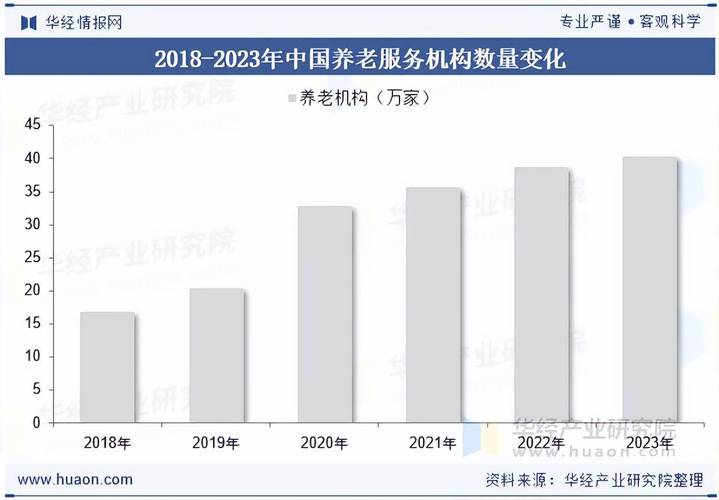 中国养老机器人 需求-第2张图片-广州国自机器人
