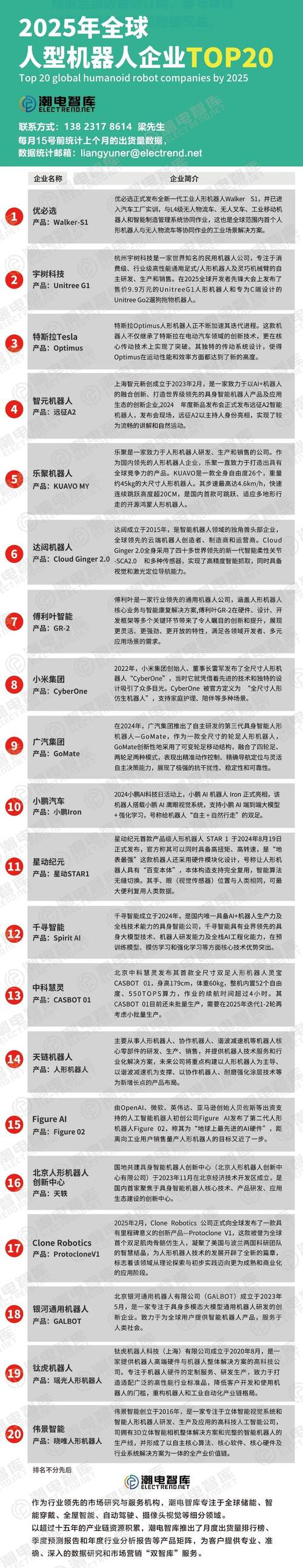 机器人公司CTO需要具备哪些核心能力？-第3张图片-广州国自机器人