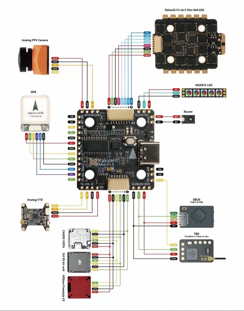 无人机搭载的核心芯片是什么？-第3张图片-广州国自机器人