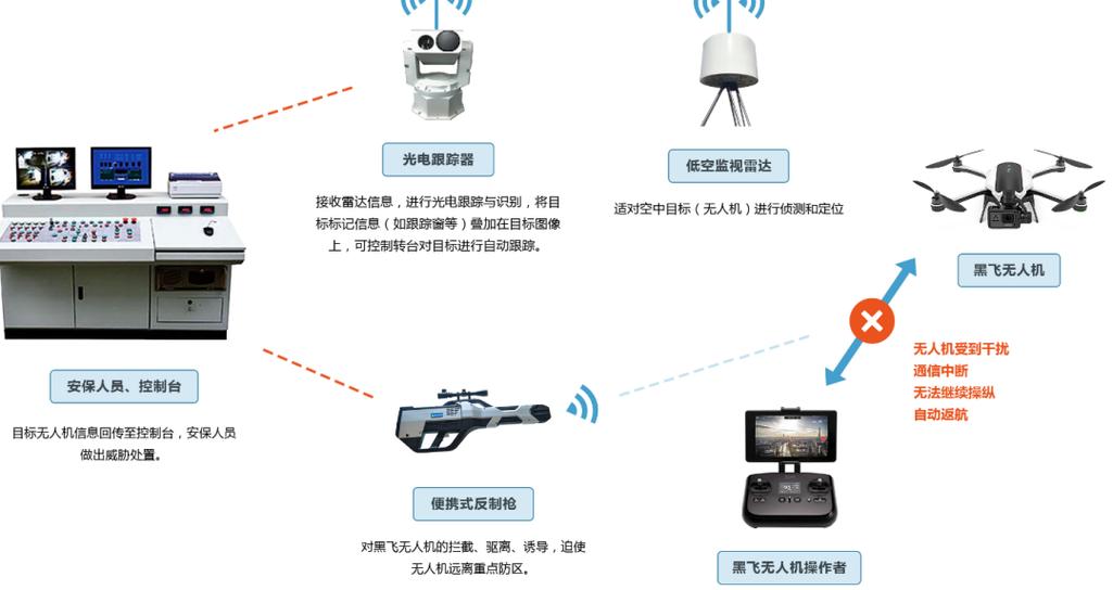 小型无人机操作系统如何实现精准控制？-第3张图片-广州国自机器人