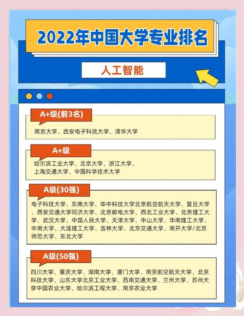 人工智能专业具体方向有哪些？-第2张图片-广州国自机器人