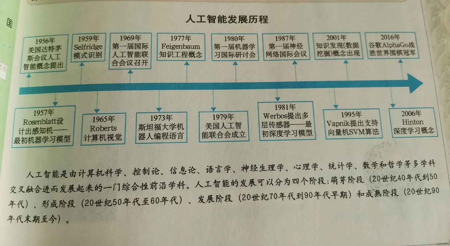 中国AI发展历程经历了哪些关键阶段？-第1张图片-广州国自机器人