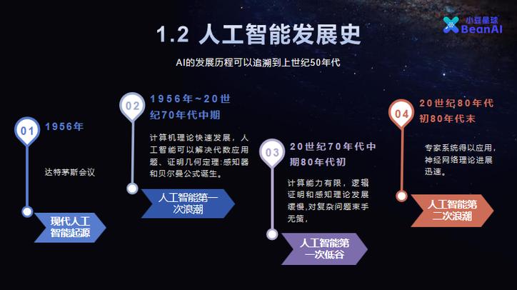 中国AI发展历程经历了哪些关键阶段？-第2张图片-广州国自机器人