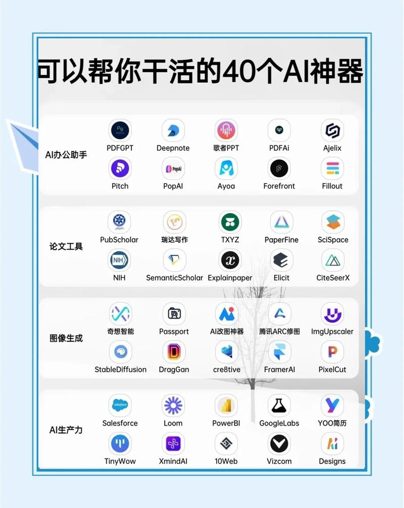 有哪些实用的人工智能APP推荐？-第2张图片-广州国自机器人