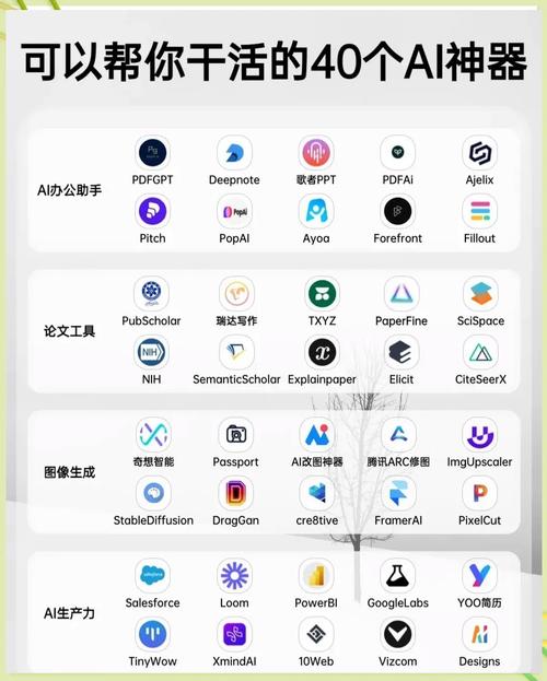 有哪些实用的人工智能APP推荐？-第1张图片-广州国自机器人