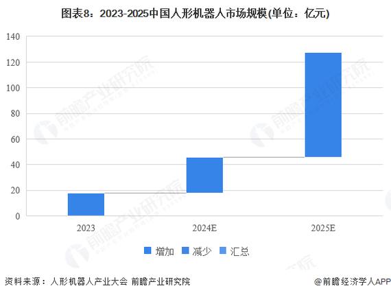 2025年机器人产值将达多少？-第1张图片-广州国自机器人