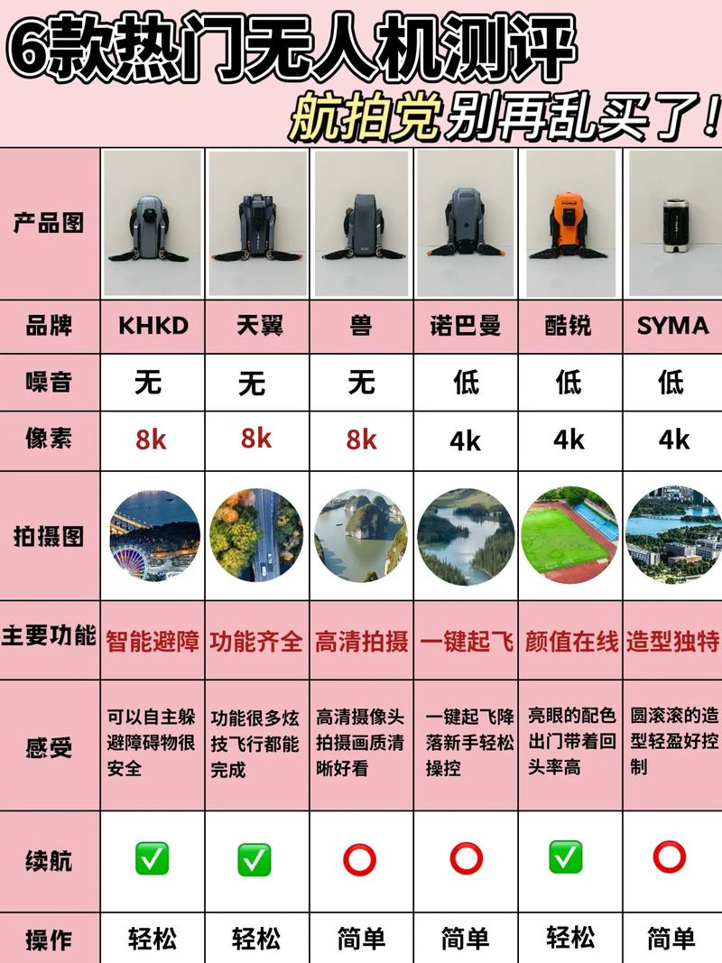 台风H航拍无人机，到底值不值得买？-第2张图片-广州国自机器人