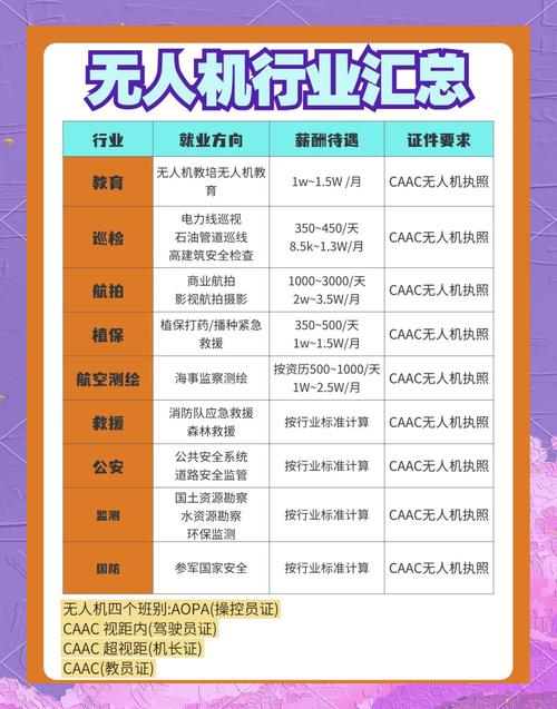 无人机学校学费是多少？-第1张图片-广州国自机器人