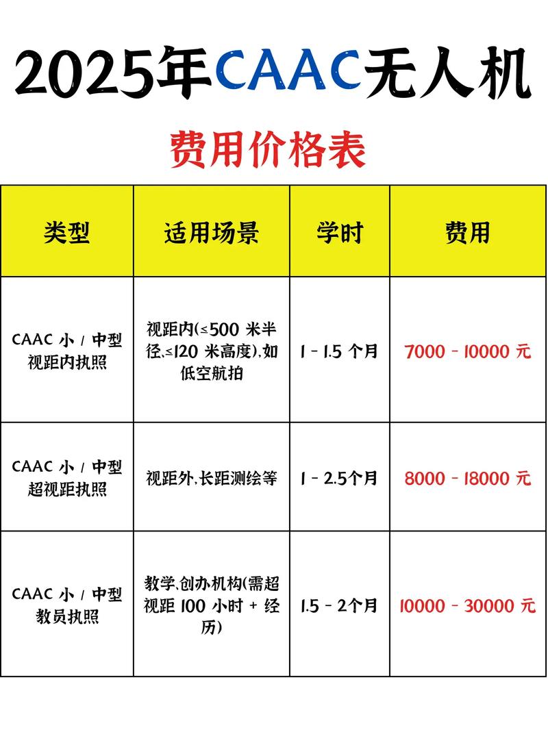 无人机学校学费是多少？-第2张图片-广州国自机器人