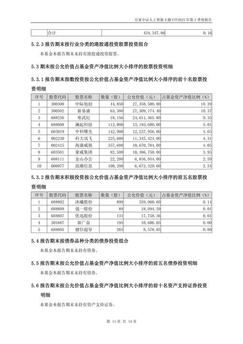 2025人工智能基金怎么选？-第1张图片-广州国自机器人