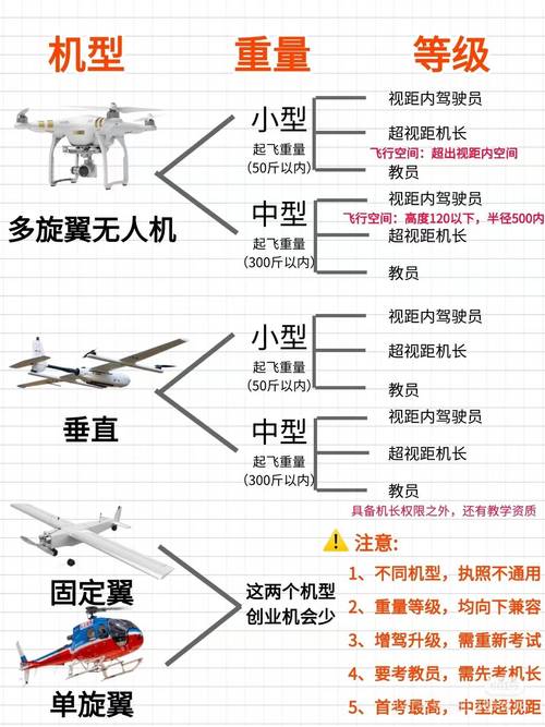 大学生无人机项目具体内容是什么？-第2张图片-广州国自机器人