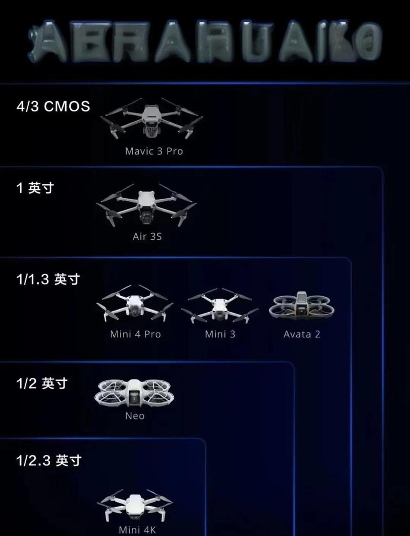 大疆3系列哪款最值得买?-第3张图片-广州国自机器人 大疆3系列哪款最值得买?-第3张图片-广州国自机器人