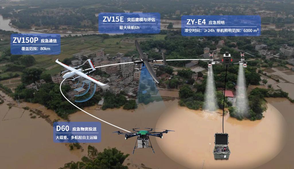 无人机抗洪有哪些关键应用场景？-第1张图片-广州国自机器人