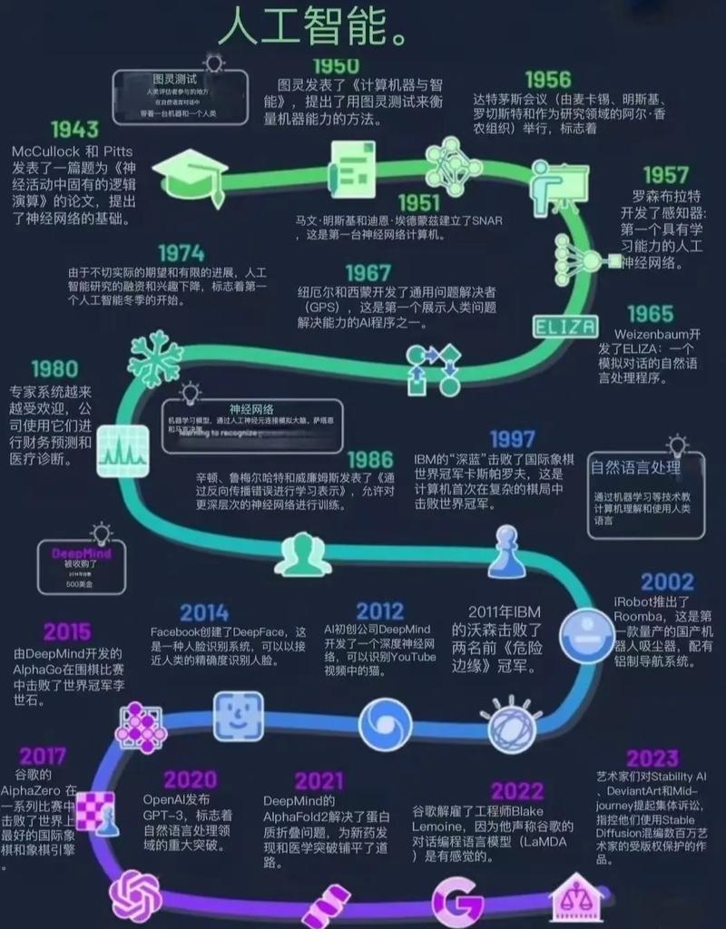 人工智能发展会带来什么-第3张图片-广州国自机器人