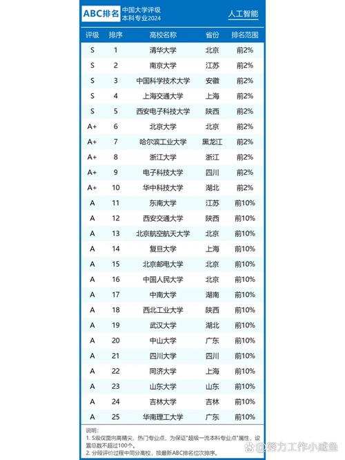 哪些大学开设人工智能专业?-第1张图片-广州国自机器人 哪些大学开设人工智能专业?-第1张图片-广州国自机器人