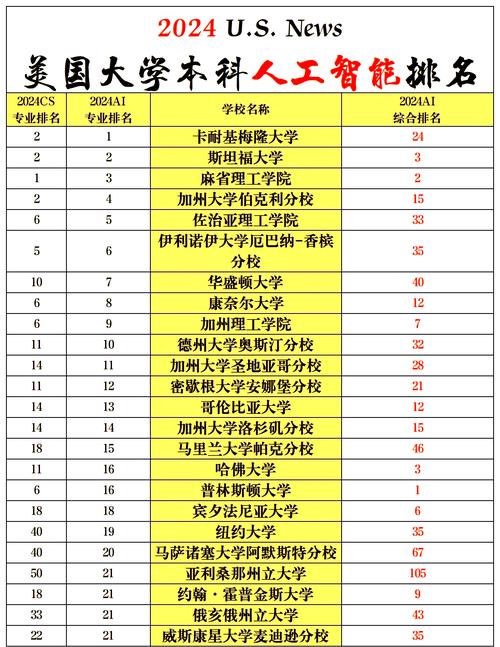 人工智能 美国大学专业-第2张图片-广州国自机器人