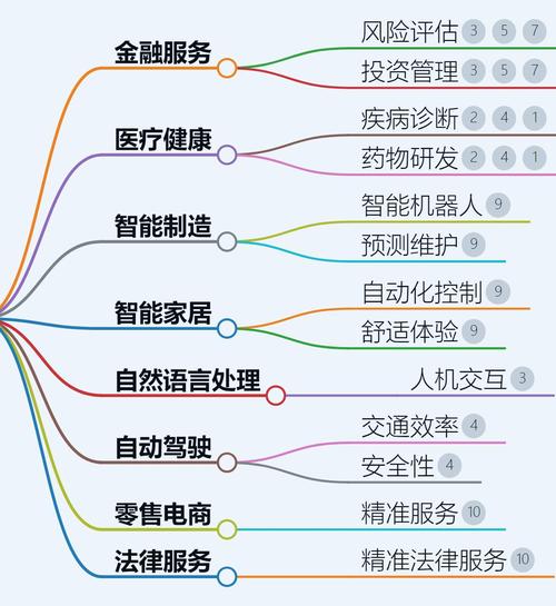 人工智能研究领域有哪些？-第2张图片-广州国自机器人