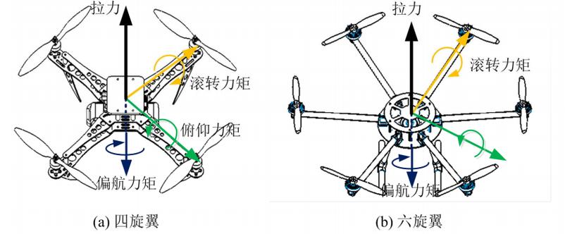 无人机动力技术PDF有何核心突破？-第1张图片-广州国自机器人