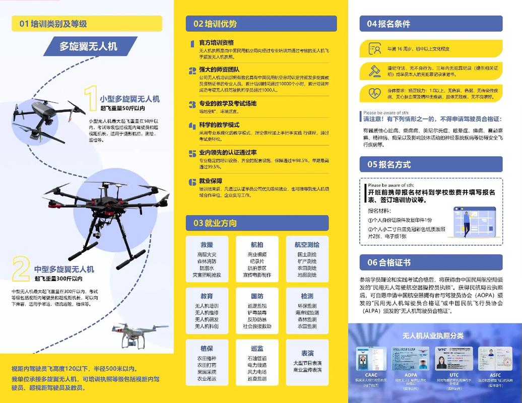 学无人机必须学编程吗？-第3张图片-广州国自机器人