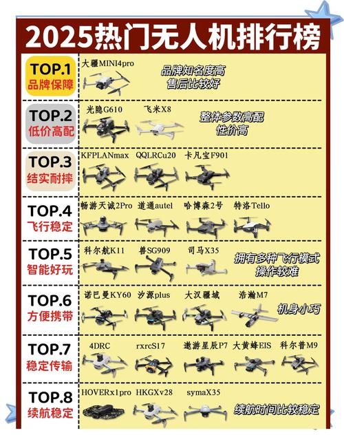 中国无人机世界排名如何？-第1张图片-广州国自机器人