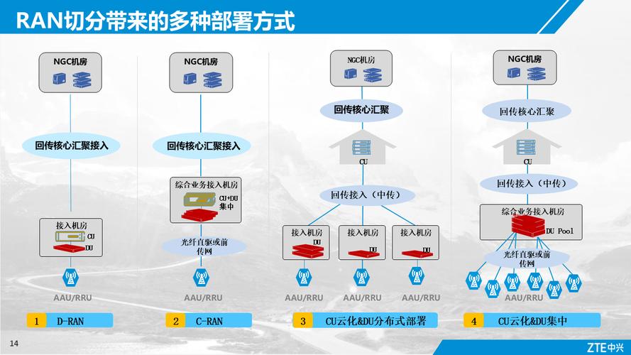 5G人工智能商业方案如何落地？-第1张图片-广州国自机器人