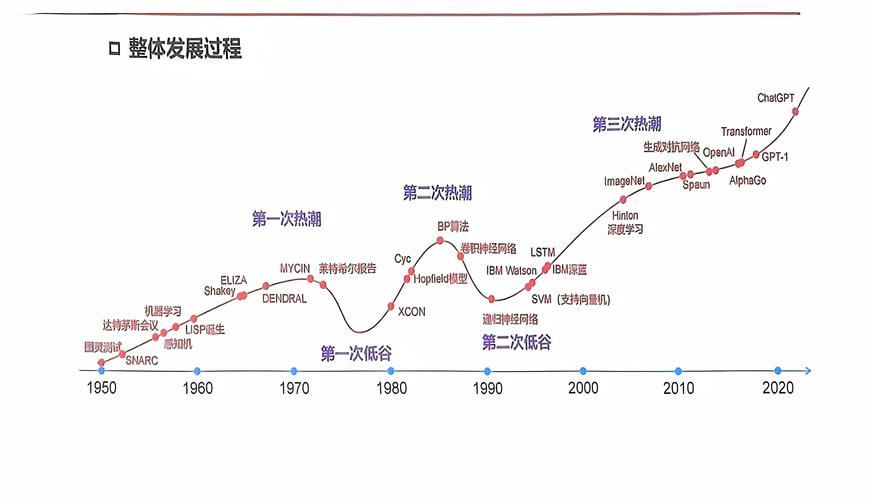 人工智能普及得多少年-第3张图片-广州国自机器人