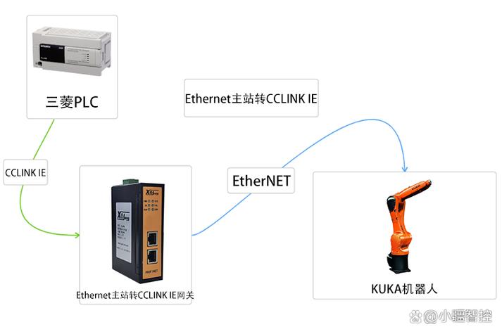 TCP数据如何驱动机器人运动？-第2张图片-广州国自机器人
