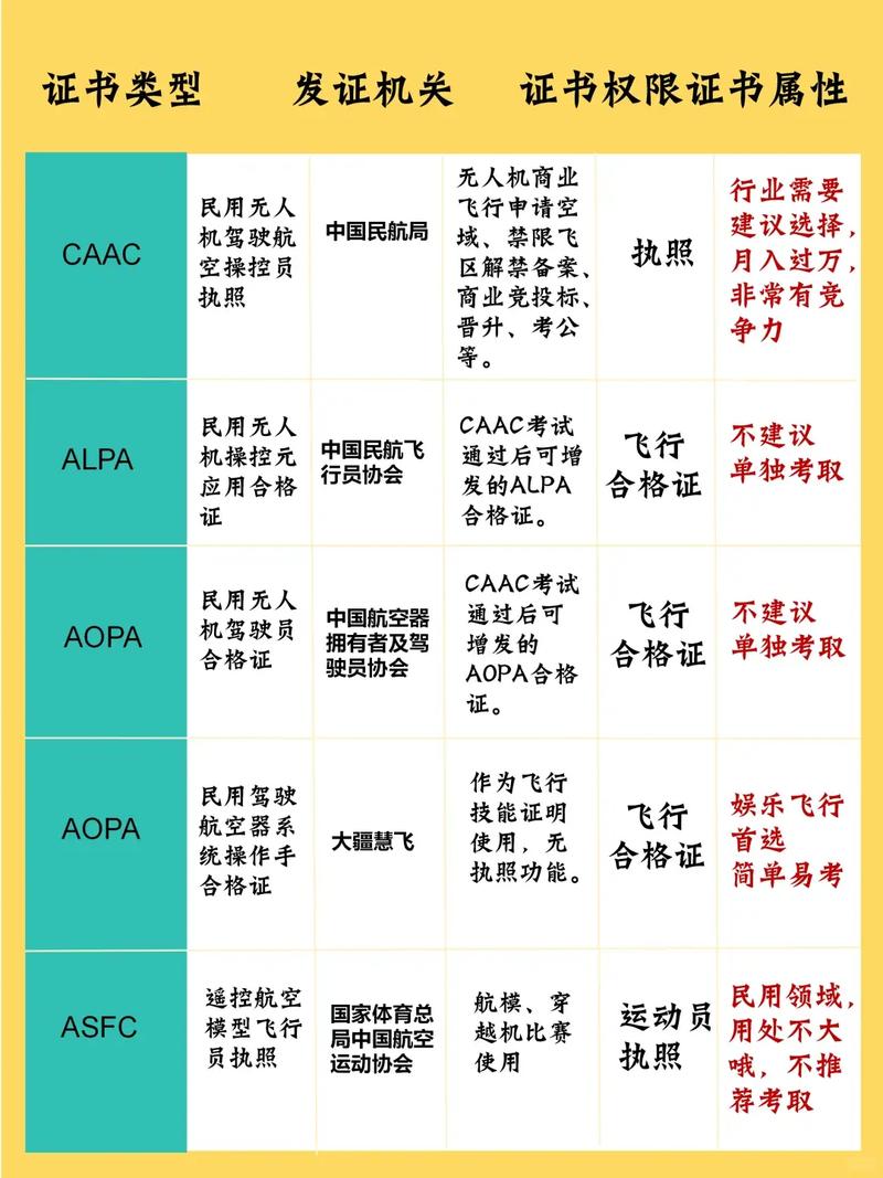 无人机为啥还用驾驶员-第2张图片-广州国自机器人