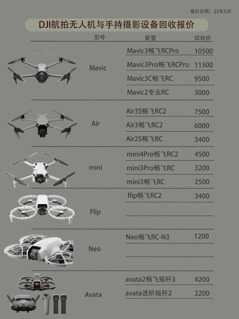 大疆无人机为何突然停产？-第2张图片-广州国自机器人