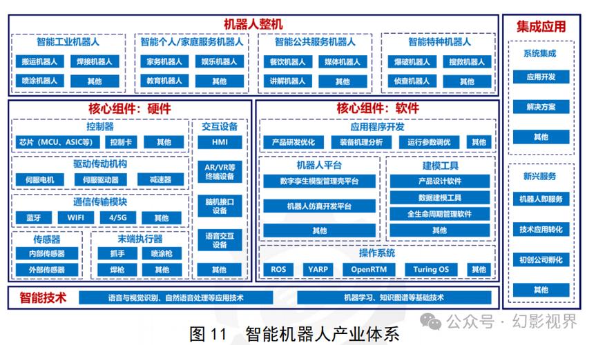机器人产业发展需哪些核心条件支撑？-第3张图片-广州国自机器人