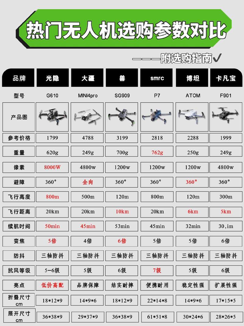 追云无人机价格到底是多少?-第1张图片-广州国自机器人 追云无人机价格到底是多少?-第1张图片-广州国自机器人